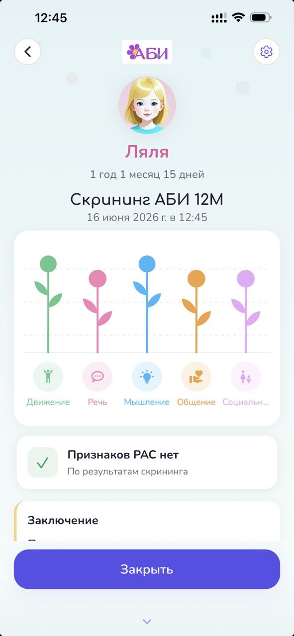 Результат скрининга АБИ
