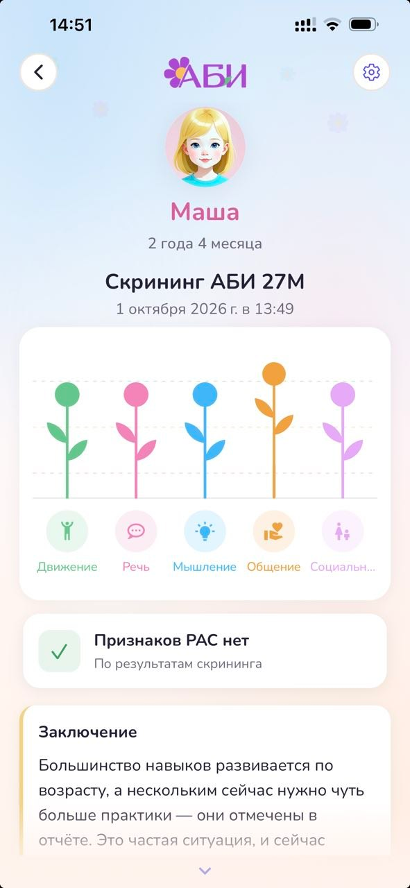 Результат скрининга АБИ